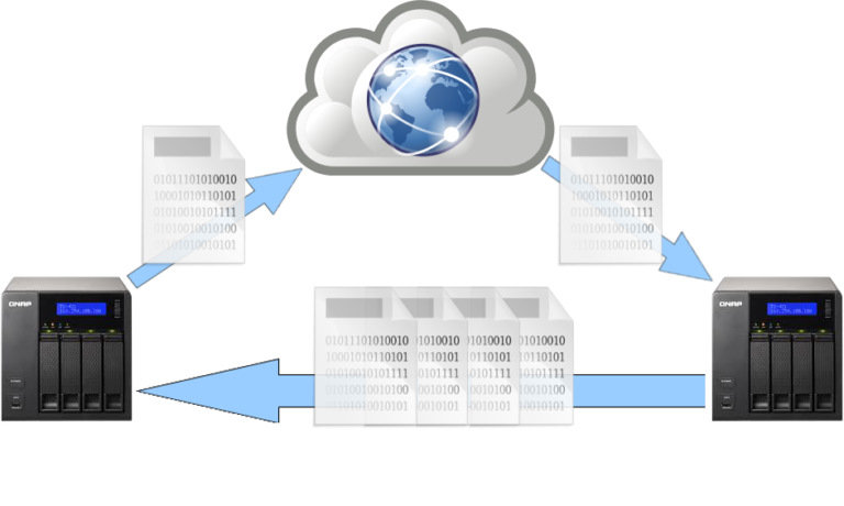 ILSBOX-BACKUP-BNRN